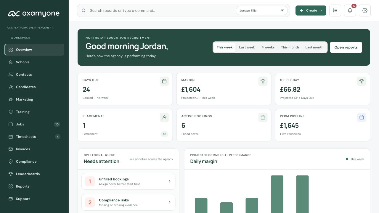AxamyOne dashboard showing fictional NorthStar Education demo activity