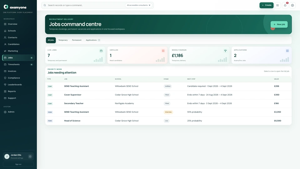 AxamyOne bookings workspace showing live placements and margin