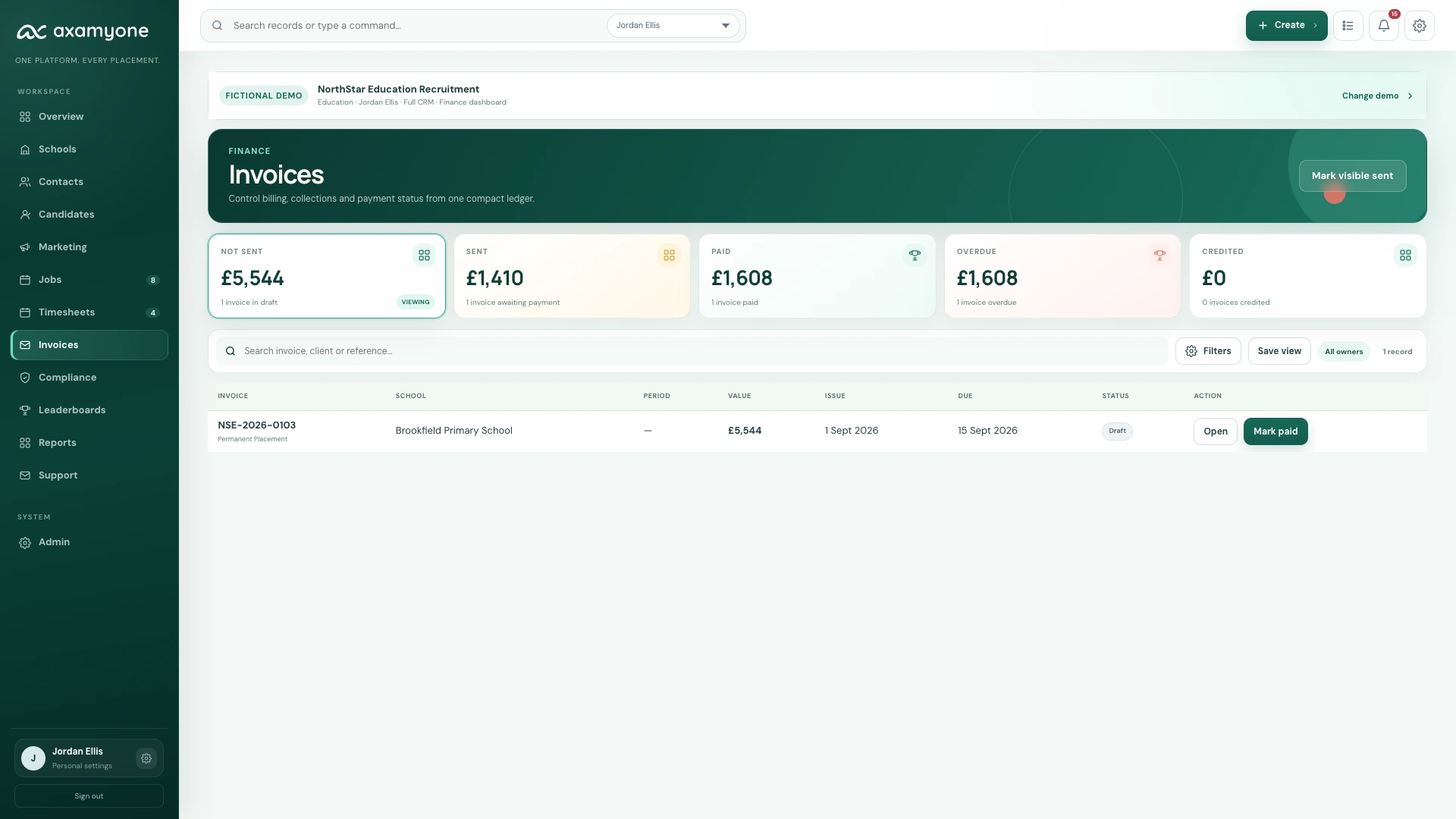 AxamyOne finance workspace showing draft, sent, paid, overdue and credited invoice totals with the invoice ledger